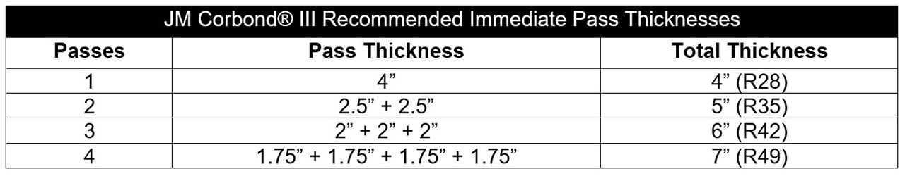 table-corbond