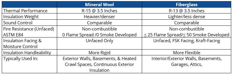 Thermafiber vs. Rockwool: A Comprehensive Comparison of Insulation Materials