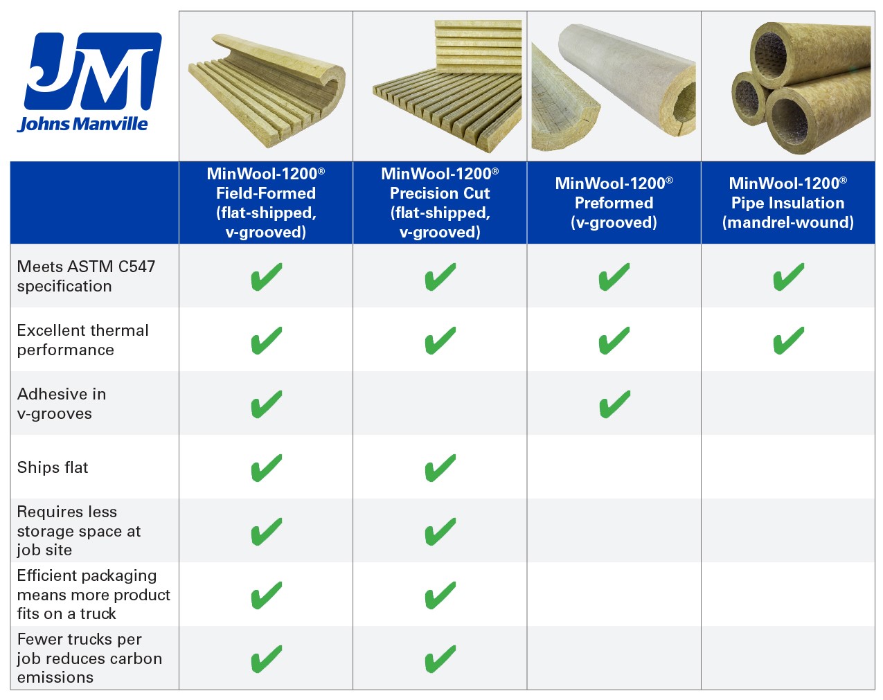 Mineral Wool V Grooved Pipe Insulation Johns Manville